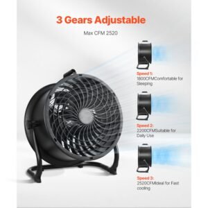 floor fan, 3 speeds high velocity heavy duty 14 inch industrial fan, 2520 cfm 360° adjustable tilt 23.62 ft/sec airflow large metal fan, for home, gym, office, garage, commercial shop & bedroom