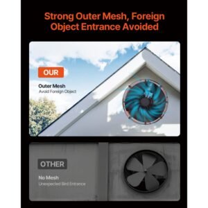 gable mount fan, 16 inch attic exhaust fan with adjustable thermostat & outer mesh, 2940 cfm house ventilator cools up to 4200 sq.ft, quiet ventilation for roof, garage & shop, vibrant orange