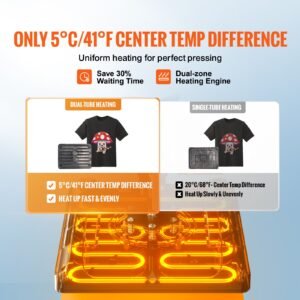 heat press 15x15, upgraded heat press machine 5 in 1, anti scald, fast heating, swing away digital control multifunction heat press for sublimation combo for t shirt hat cap mug plate