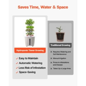 hydroponic tower, 20 pods 4 tiers hydroponics growing system kit, vertical home hydronic garden with 20l water tank & pump, planter plants germination kit for indoor herbs, fruits, vegetables