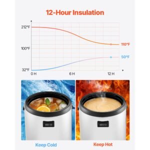 insulated beverage dispenser, 3.2 gal/12l stainless steel thermal drink server with spigot & temp display, suitable for hot and cold drinks, for tea coffee water in cafes & restaurants, 2 pack