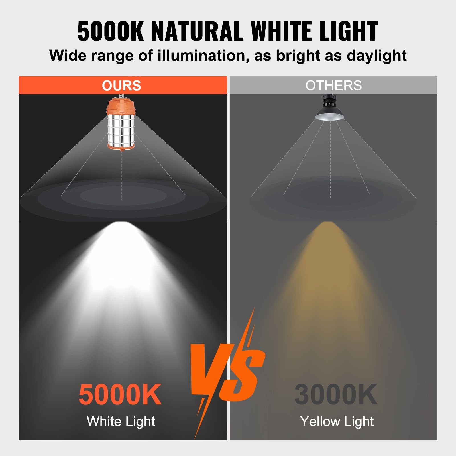 led portable work lamp, 150w, 20000lm, 5000k durable & water resistant, linkable up to 6 units, ceiling or stand job site illumination for both indoor & outdoor use