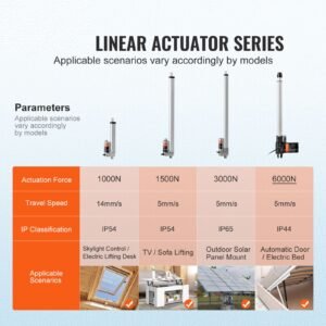linear actuator 12v, 14 inch heavy duty 1320lbs/6000n linear actuator, 0.19"/s linear motion actuator with mounting bracket & ip44 protection for electric door industrial machinery vessels cargo