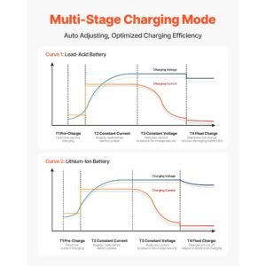 marine battery charger, 3 bank, 5a 12v onboard boat charger, ip68 waterproof smart on board battery charger, for lithium ion (lifepo4), ncm, lead acid batteries, large boat, yacht, rv, trailer