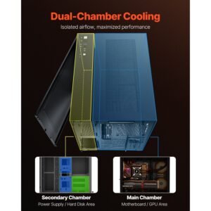 mid tower pc case, dual chamber, gaming computer case with tempered glass panels, magnetic dust filter, cable management, for gpu up to 410 mm in length, compatible with atx/m atx/itx, no fan