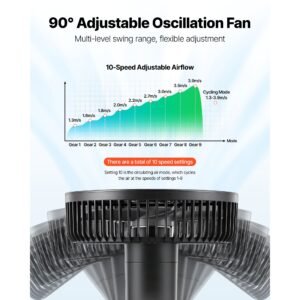 plant fan, grow tent clip on fan rechargeable, usb port with 9 speeds & circulation mode, smart control, powerful oscillating, long runtime for hydroponics circulation cooling, black, 2 pack
