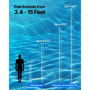 pool pole, 3.4 to 15 ft telescoping swimming pool cleaning poles, professional adjustable telescopic pole with 2 extension poles, heavy duty cleaner stick for skimmer net, brush, vacuum head