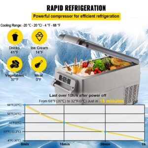 portable refrigerator 37 quart(35 liter),12 volt refrigerator app control( 4 to 68 f), car refrigerator dual zone with 12/24v dc & 110 240v ac for camping, fishing, outdoor or home use