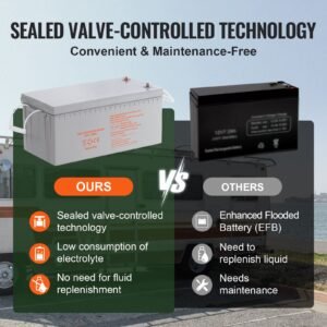rechargeable agm marine battery, 12v 200 ah, designed for rv solar marine off grid use, ups backup, with a self discharge rate, 1400a current