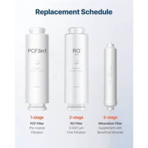 remineralization filter, 1100 gallons remineralization water filter replacement, 1/4" quick connect mineral filter, restore essential minerals for water purifier, under sink water filter system