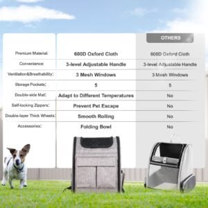 rolling pet carrier backpack with removable wheels for under 18lbs, large soft sided wheeled dog carrier cat travel carrier airline approved for small dogs and medium cats with upgraded wheels