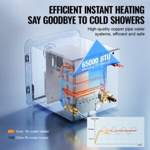 rv tankless water heater, instant shower with 15 x 15 inches white door and remote controller, 65000btu optimized comfort performance hot water, ideal for rvers' family everyday use