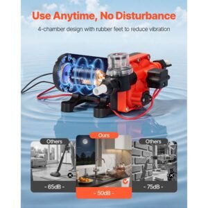 rv water pump, 12v dc 5 gpm (18.9 l/min), 4 chamber self priming diaphragm water pump with automatic pressure switch, 70 psi max pressure, on demand for rv, caravan, marine, yacht, car washing