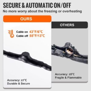 self regulating pipe heating cable, 3ft 5w/ft heat tape for pipes freeze protection, water pipe heat cable with built in thermostat protects pvc hose, metal and plastic pipe from freezing