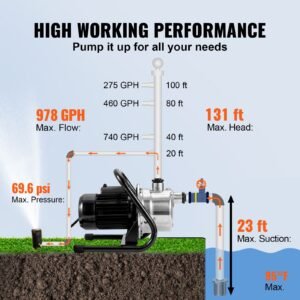 shallow well pump, 1.1 hp 115v, 978 gph 131 ft height, 40psi max pressure, portable stainless steel sprinkler booster jet pumps for garden lawn irrigation system, lake fountain, water transfer