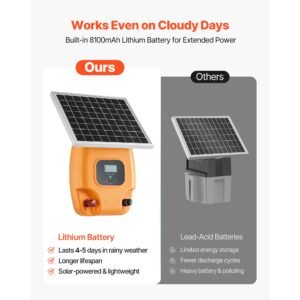 solar fence charger, 1j 10kv solar powered fence charger, 1.86 miles range, electric fence energizer kit, keep out predators, 3 days runtime, for livestock, poultry, garden protection
