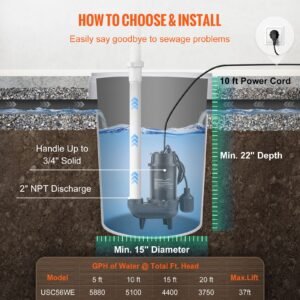 submersible sewage pump, 3/4 hp, 5880 gph, 1050w, durable cast iron, includes 2" outlet and 10 ft piggy back float switch, ideal for septic tanks, basements