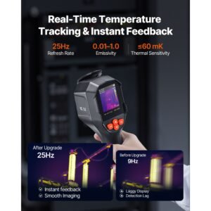 thermal camera, tisr super resolution 240x180, thermal imaging camera with 2mp visual camera, 96x96 ir resolution, 25hz refresh rate, 4°f to 1022°f, 4 image modes & 6 color palettes