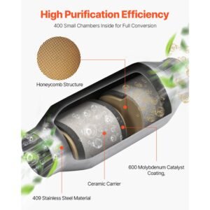 universal catalytic converter, 2.5 inch inlet/outlet, 2 pack high flow car catalytic converter with o2 port, direct replacement, stainless steel material, for quick exhaust gas purification