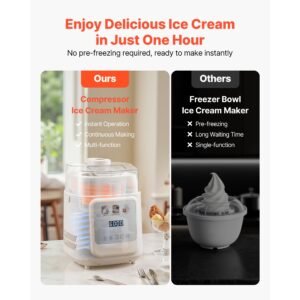 upright automatic ice cream maker with built in compressor, 1 quart no pre freezing gelato maker & frozen yogurt machine, 4 modes electric sorbet maker, compressor ice cream machine for home