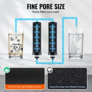 water filters replacement, purification elements, activated carbon replacement filters, easy to replace water filter, gravity water filter system, compatible with most brands, pack of 2, black