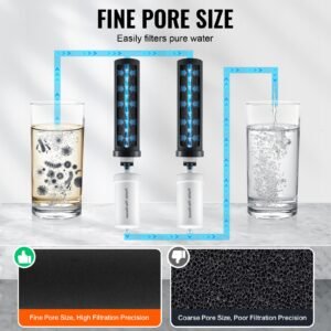 water filters replacement, purification elements, replacement filters, gravity water filter system, compatible with most brands, pack of 4 (2 activated carbon filter + 2 defluorination filter)