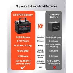 12v 30ah dual purpose lifepo4 lithium battery, 600 cca group 47, car start stop lithium ion starter battery plus deep cycle, built in smart bms, for automotive, trolling motor, engine starting