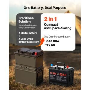 12v 60ah dual purpose lifepo4 lithium battery, 800 cca group 24, lithium ion starter battery plus deep cycle, built in smart bms, car start stop, for automotive, trolling motor, engine starting