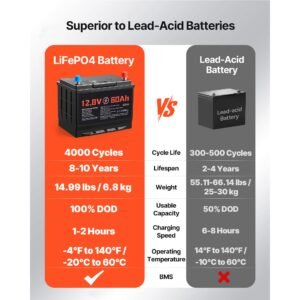 12v 60ah dual purpose lifepo4 lithium battery, 800 cca group 24, lithium ion starter battery plus deep cycle, built in smart bms, car start stop, for automotive, trolling motor, engine starting