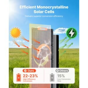 150w foldable monocrystalline solar panel, 23% efficiency portable etfe mono solar panel charger with mc4 output, type c, qc3.0 usb & dc ports, ip67 waterproof for power stations camping hiking