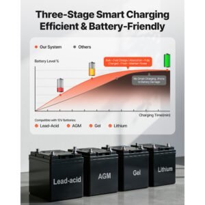 2000w sump pump battery backup system, lcd display, auto switches to battery inverter power for sump pump, pure sine wave, for basement protection emergency power outage, batteries not included