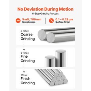 2pcs linear motion rod, 20 mm x 1200 mm (0.79 x 47.24 in), sfc20 carbon steel linear rod shaft, anti rust and high precision, high hardness shaft, for cutting grinding milling drilling machine