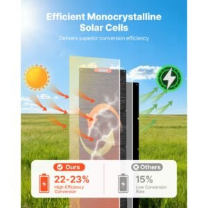300w foldable monocrystalline solar panel, 23% high efficiency portable mono solar panel charger with mc4 output & 10 in 1 dc adapters, ip67 waterproof for power stations, camping, hiking trips