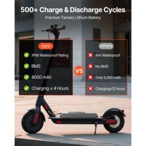 36v scooter battery pack, 8ah, 8000mah lithium battery replacement with 30a bms, charger, 500+ cycles, compatible with 1440w motors, for imitation m365 electric scooters, without communication