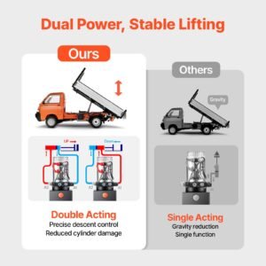 4 quart hydraulic power unit, double acting dump trailer pump, 3200 psi max relief pressure & 0.91 gpm flow rate, dc 12v hydraulic pump with metal reservoir for dump trailer car lifting, white