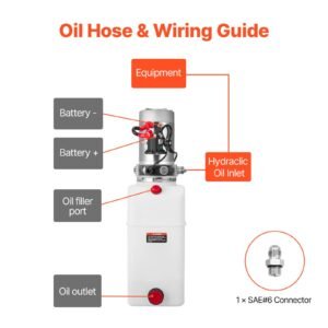 6 quart hydraulic power unit, single acting dump trailer pump, 3200 psi max relief pressure & 0.91 gpm flow rate, dc 12v hydraulic pump with metal reservoir for dump trailer car lifting, white