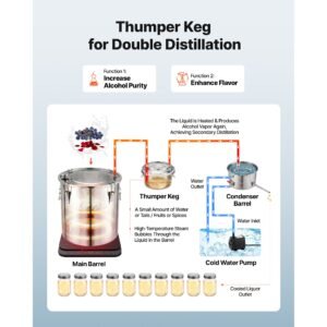 alcohol still, 13.2 gal/ 50l alcohol distiller with 10 x 16oz glass jars, thumper keg, dual scale thermometer, and water pump, home brewing kit for diy whiskey wine brandy