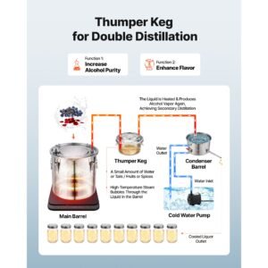 alcohol still, 8 gal/ 30l alcohol distiller with thumper keg, dual scale thermometer, and water pump, home brewing kit for diy whiskey wine brandy