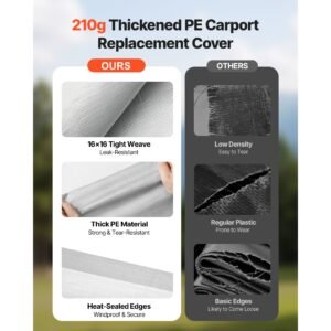 carport replacement canopy, 10 x 20 ft potable garage tent top tarp, uv resistant & waterproof car shelter tarp, heavy duty car port cover with ball buggees, grey, frame not included