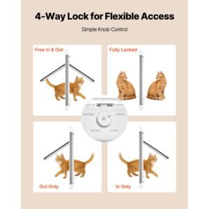 cat door for window, adjustable to fit window width 27" 32", 4 secure lock modes, aluminum frame and high transparency glass, magnetic closure, weatherproof quick fit pet door for cats, white