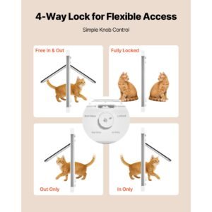 cat door for window, adjustable to fit window width 31" 36", 4 secure lock modes, aluminum frame and high transparency glass, magnetic closure, weatherproof quick fit pet door for cats, white
