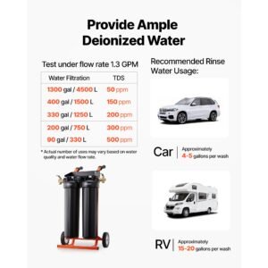 deionized water system for car wash, spotless car wash water system with 2 x 4l di resin, bypass valve & tds meter, portable sport free water deionizer filter for cars rvs windows