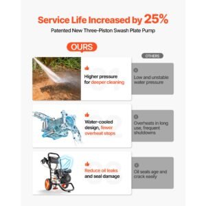 gas pressure washer 2900 psi and 1.85 max gpm, upgrade aluminum pump with spray gun and wand, 4 nozzle set, gas powered pressure washer for cars, fences, driveways, homes, patios, furniture