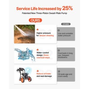 gas pressure washer 2900 psi and 1.85 max gpm, upgrade aluminum pump with spray gun and wand, 4 nozzle set, low profile power washer for cars, fences, driveways, homes, patios, furniture