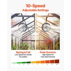 greenhouse air circulation fan, 1800 cfm powerful air circulator electric fan, 10 speeds, 3 switchable modes, lcd control, ceiling wall mount, fast ventilation for greenhouse, patio, garage