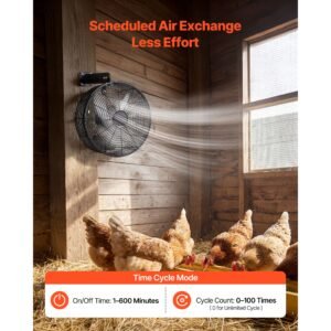 greenhouse air circulation fan, 1800 cfm powerful air circulator electric fan, 10 speeds, 3 switchable modes, lcd control, ceiling wall mount, fast ventilation for greenhouse, patio, garage