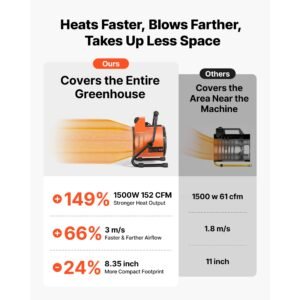 greenhouse heater, 1500w electric space heater with fan & high heat modes, ipx4 protection, 25° adjustable angle, overheat protection, for grow tent, small greenhouse, flower room, home office