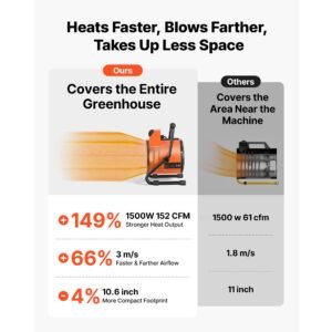 greenhouse heater, 1500w electric space heater with thermostat, heating tube element, 25° adjustable angle, ipx4 & overheat protection, great for grow tent, greenhouse, flower room, home office