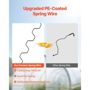 greenhouse spring wire and lock channel, 30 packs 6.56 ft pvc coated wiggle wire & aluminum alloy channel bundle kit with included screws, 0.05 in thickened, poly film & shade cloth attachments