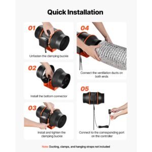 inline duct fan, 402 cfm 6 inch ec motor ventilation fan with 3 speed circulation, 10 speed pwm controller, timer controlled operation, cooling for grow tents, indoor gardening, hydroponics
